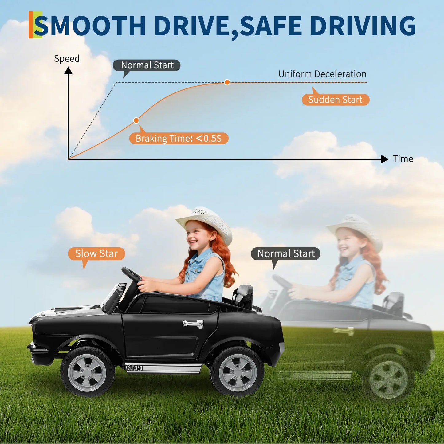 24V Electric Car for Kids, Battery Powered Ride on Toy with Remote Control, Safety Belt, 2 Speeds, LED Lights, Kids Electric Vehicle for Christmas Birthday New Year Gifts