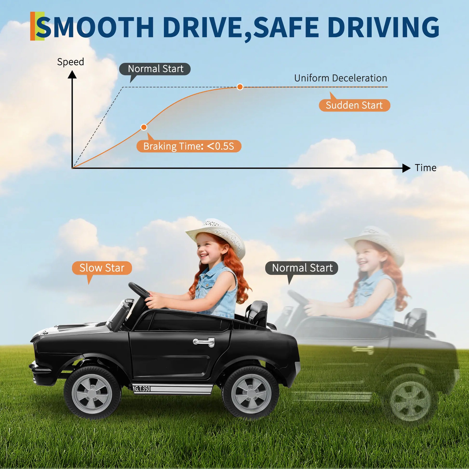 24V Electric Car for Kids, Battery Powered Ride on Toy with Remote Control, Safety Belt, 2 Speeds, LED Lights, Kids Electric Vehicle for Christmas Birthday New Year Gifts
